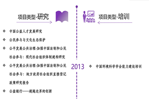 大鸡操B1非评估类项目发展历程